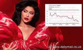 Kylie Jenner Cosmetics stock drops to new month low... after she sold 51% stake to Coty