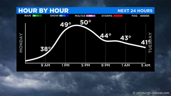 Pittsburgh Weather: Pre-Thanksgiving Warm Up On The Way With Temperatures In The 50s