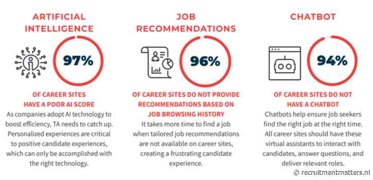 AI, AI, AI wat kan er toch veel misgaan met artificial intelligence (in recruitment)