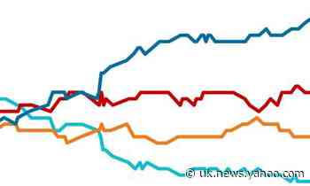 UK election polls: latest 2019 opinion polling tracked