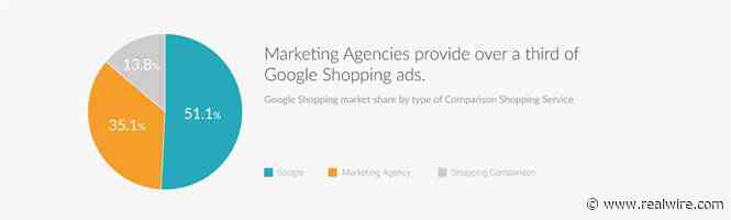 New study: Competition is increasing in Google Shopping, but will this satisfy EU regulators?