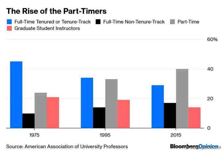 Free Tuition Will Bleed Colleges Dry