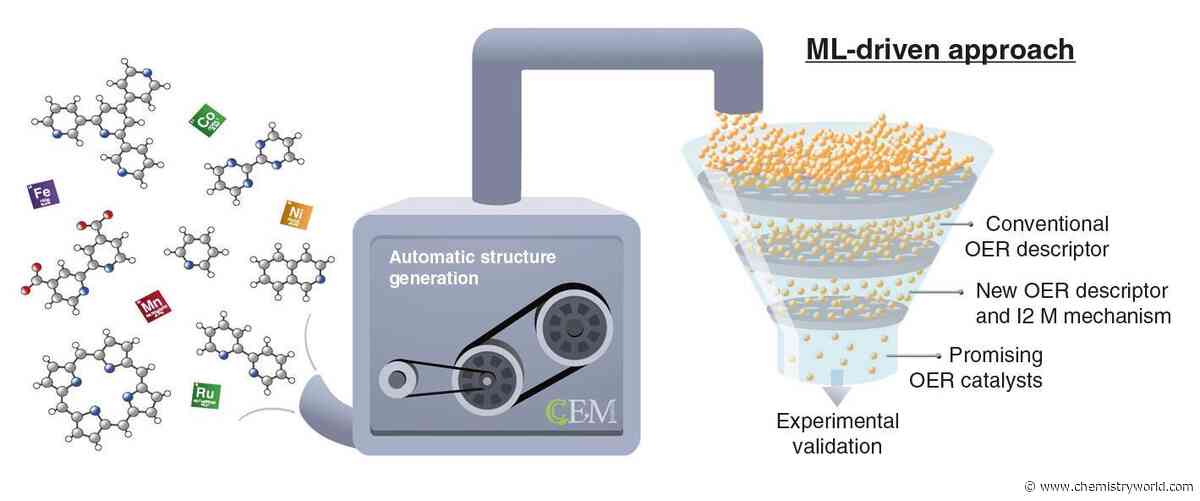 ‘Ideal’ water splitting catalysts actually exist, simulations find