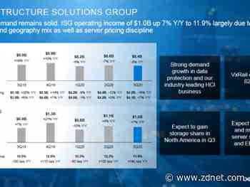 Dell Q3 mixed as server, networking sales slide