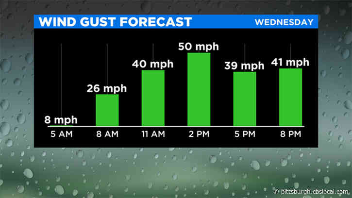 Pittsburgh Weather: Wind Advisory Goes Into Effect, Speeds Could Top 55 MPH