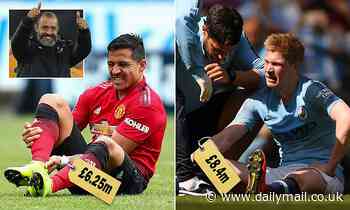 Manchester Utd and City splurged £50m between them on wages for injured players last season