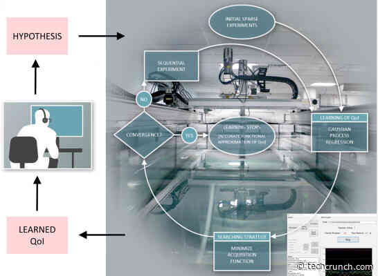 This robot scientist has conducted 100,000 experiments in a year