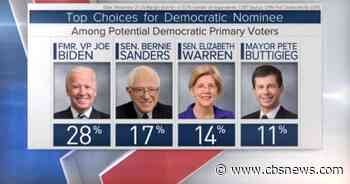 New CNN poll puts Biden in the lead; Sanders and Warren behind by 10+ points