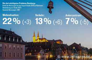 Die Wohnsituation als größtes Problem in Bamberg