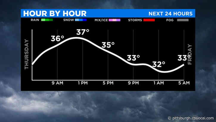 Pittsburgh Weather: Calm Winds, Cold Temperatures For Thanksgiving Day As Rain Looms