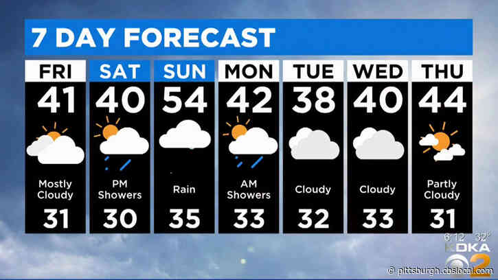 Pittsburgh Weather: Bundle Up, Black Friday Shoppers