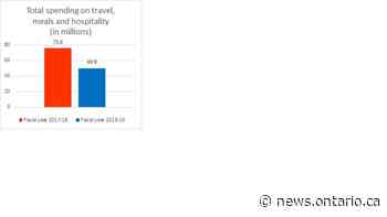 Ontario Saves over $25 Million on Travel, Meals and Hospitality