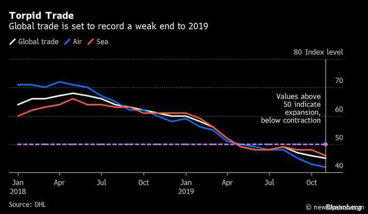Stocks Slip With U.S. Futures on Fresh Trade Worry: Markets Wrap