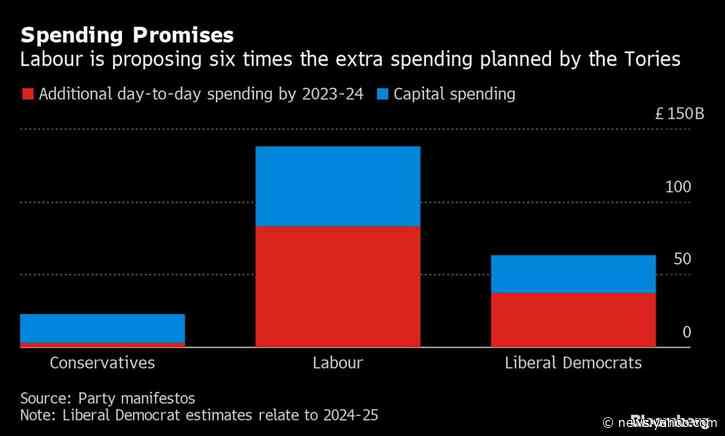 Johnson Says There’ll Be No U.S. Trade Deal if It Includes the NHS
