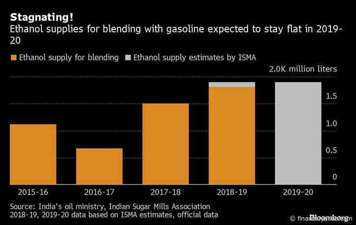 Booze May Be Hurdle to India’s Energy Independence