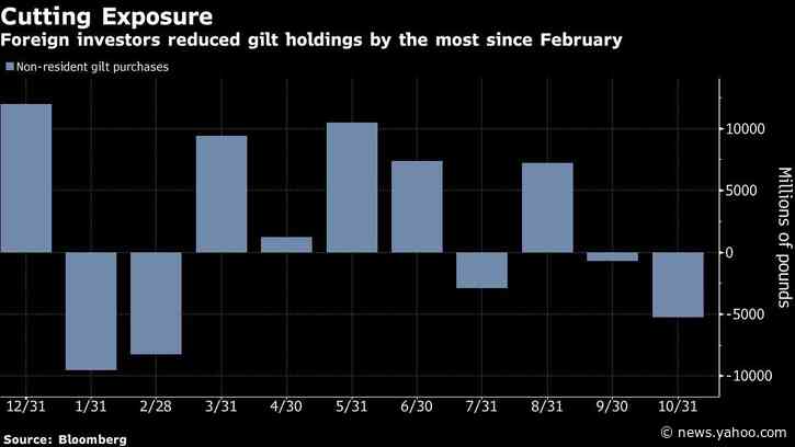 Funds Bide Their Time on Pound as Poll Failures Raw in Memory