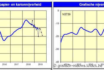 CRB analyseert conjunctuur grafische en papiersector