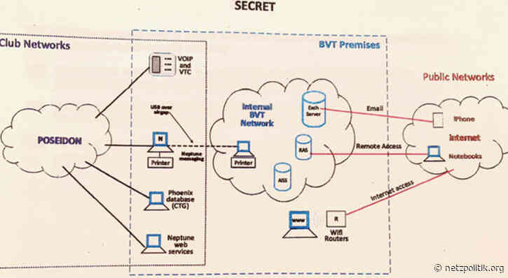 Geheimes Dokument: Europäischer Geheimdienstclub kritisiert Mitglied in Österreich