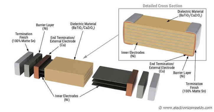 Kemet CAS series capacitors for space-constrained mains applications