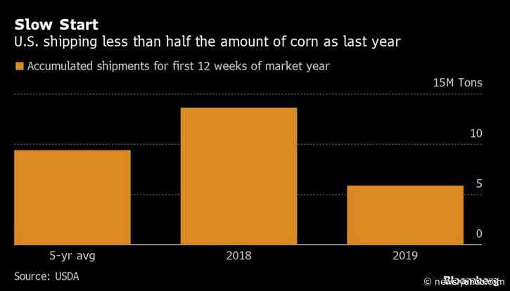Trump’s Puzzling Tweets Unmask the Real Foe for U.S. Farmers
