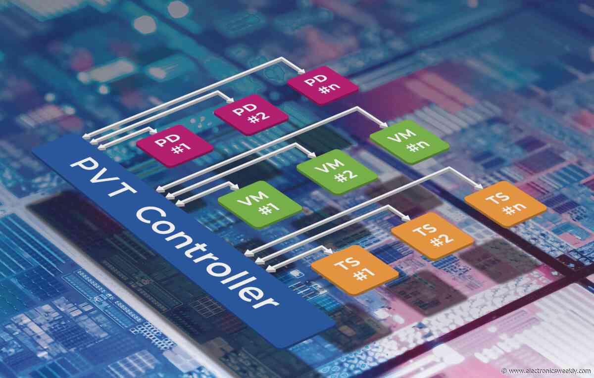 Moortec IP in radar-on-chip device