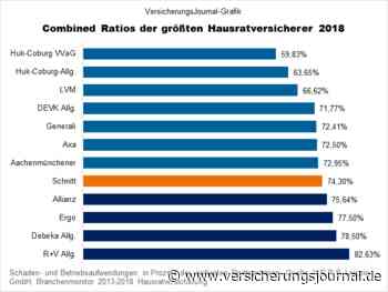 Dies sind die größten Hausratversicherer