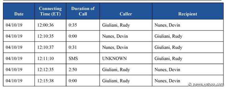 Nunes, top intelligence panel Republican, had frequent contact with Giuliani, call records show