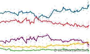 Election polls UK 2019: Tories maintain lead with one week to go
