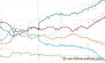Election polls UK 2019: Tories maintain lead over Labour with one week to go