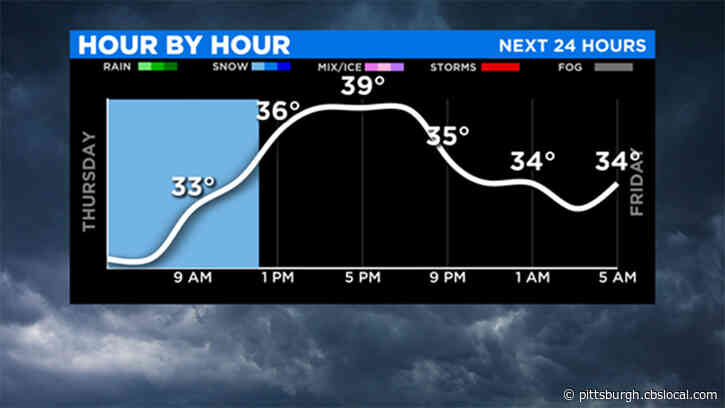 Pittsburgh Weather: Snow Coming To An End, Warmer Temperatures Expected To Move In