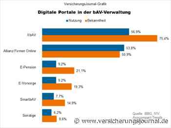 Digitale bAV ist im Maklermarkt noch stark ausbaufähig