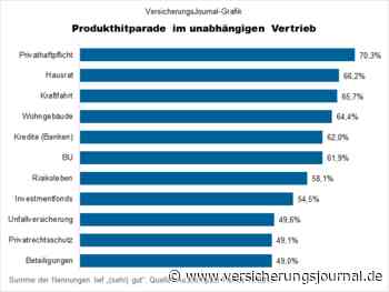 Die größten Ladenhüter im unabhängigen Versicherungsvertrieb