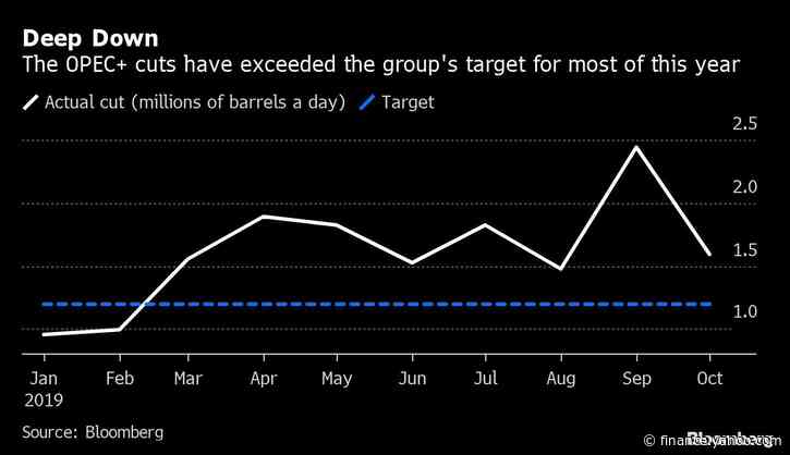 OPEC Fails to Pin Down New Output Target After Marathon Talks