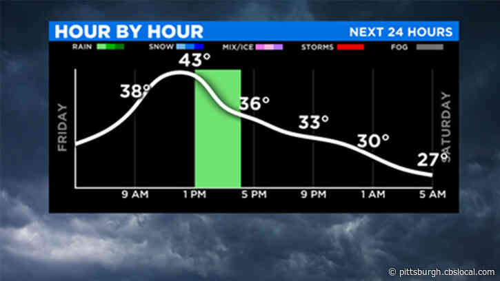 Pittsburgh Weather: Before Temps In The 50s, We’ll Have To Get Through A Cold Front