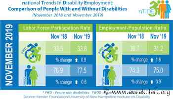 nTIDE Nov 2019: Rise in jobs sparks rise in optimism for people with disabilities