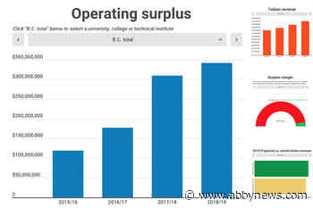 INFOGRAPHIC: How much did money your local university or college made last year?