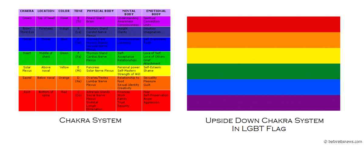 Inversion of The LGBT Flag