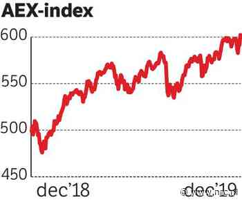 AEX sluit boven de 600 punten