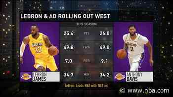 Will the Lakers start load management?