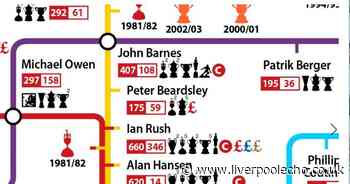 New 'tube maps' with stops for Liverpool FC and Everton FC legends