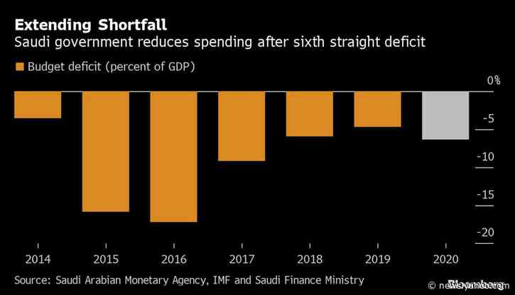 Saudi Arabia Tightens Purse Strings But Aramco Cash Beckons