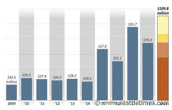 Seattle to invest a record-setting $110 million in new affordable housing
