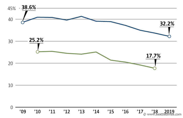 Seattle’s wealth boom and disparity, as told through its public schools