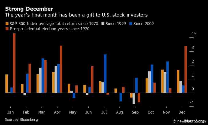U.S. Stocks Decline, Bonds Mixed on Trade Jitters: Markets Wrap
