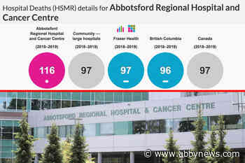 High death rate at Abbotsford Regional Hospital