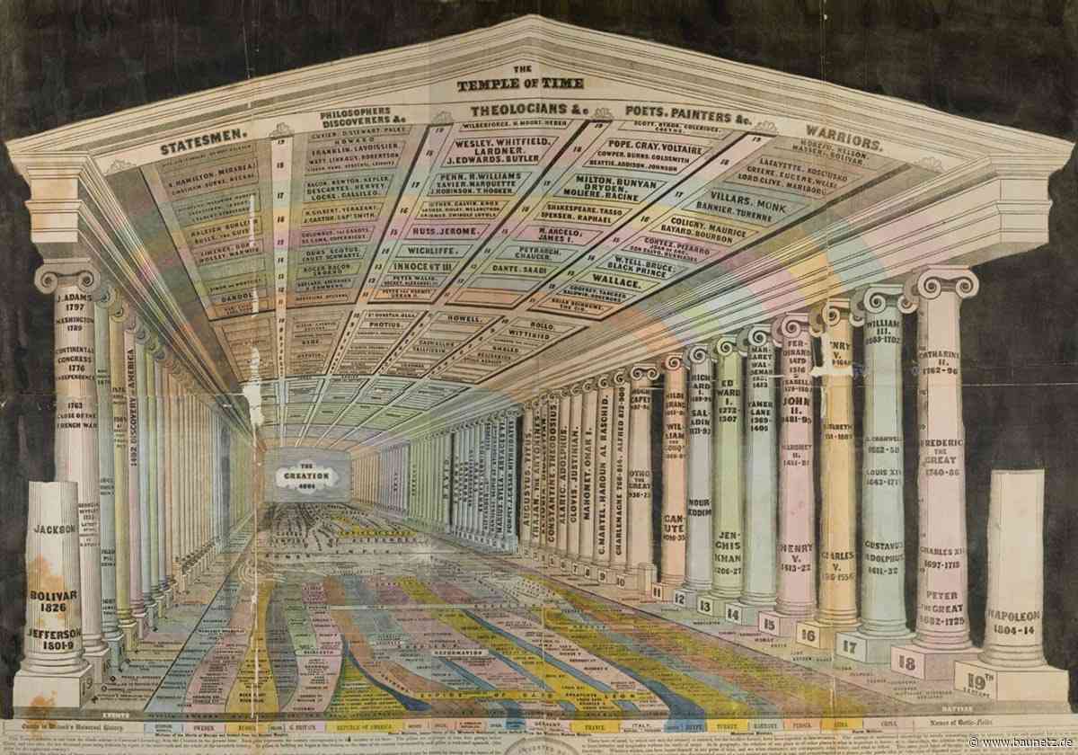 Buchtipp: Weltbilder
- History of Information Graphics