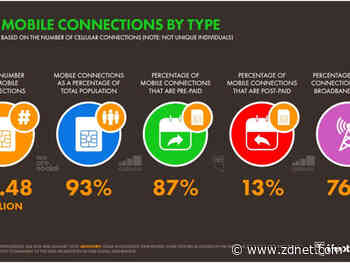 Tech in Egypt: Here's what you need to know about Middle East's biggest market