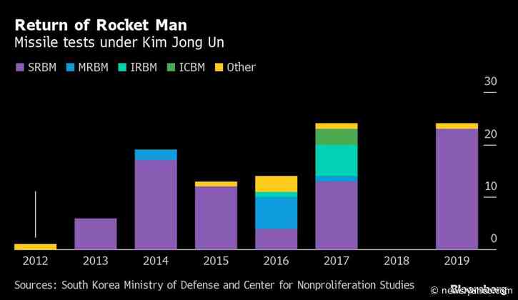 Why the Next North Korea Crisis May Bring Less Fire, Less Fury