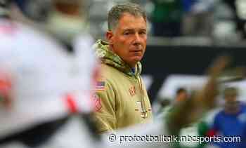 Which coaches are in danger of being fired?