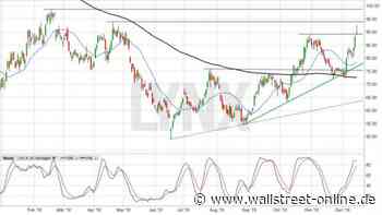 LYNX: Siltronic: Inverted Umbrella-Doji – war es das für die Bullen?